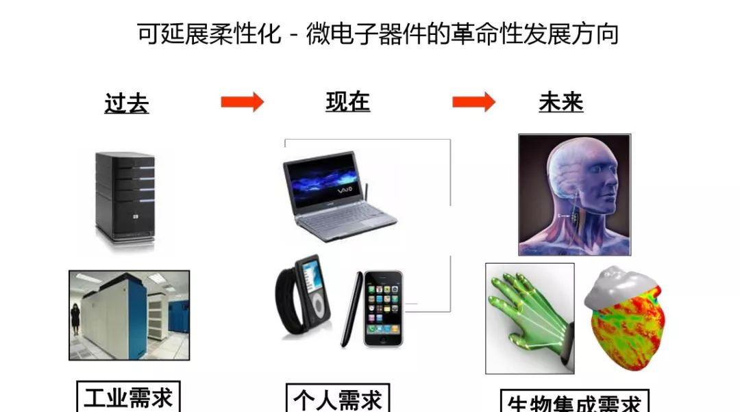 柔性电子器件