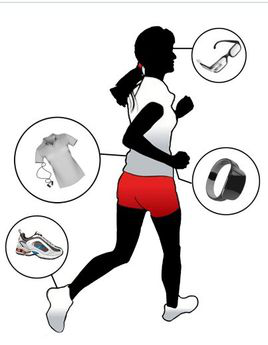 柔性可穿戴设备