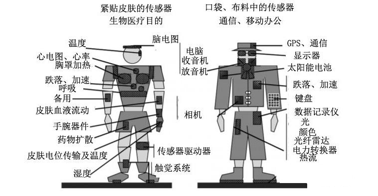 柔性传感器